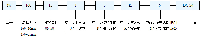 2W水氣用電磁閥選型 2W水氣用電磁閥選型