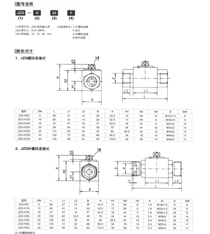 JZQ液壓球閥,鑄鋼液壓球閥結構圖尺寸