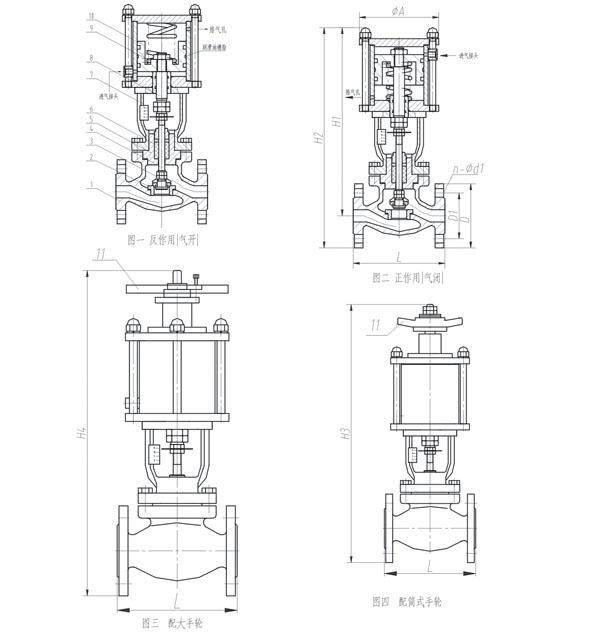 ZSQ、ZQGP氣動活塞快速切斷閥結構圖 ZSQ、ZQGP氣動活塞快速切斷閥結構圖