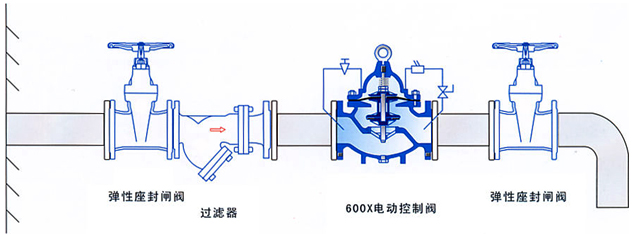 600X電動控制閥安裝示意圖- 上海昆煉閥門制造有限公司 600X電動控制閥安裝示意圖- 上海昆煉閥門制造有限公司