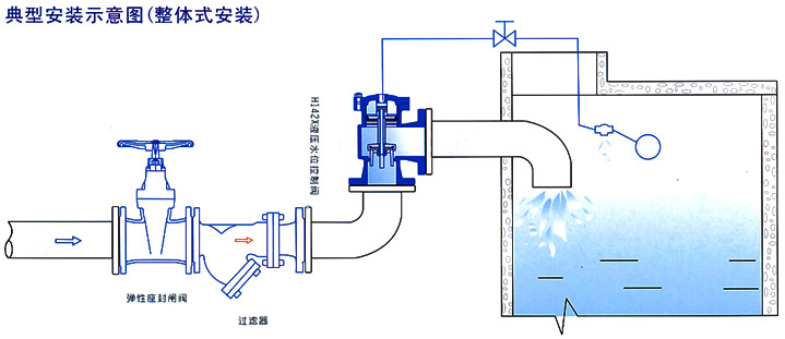 H142X液壓水位控制閥安裝示意圖- 上海昆煉閥門制造有限公司 H142X液壓水位控制閥安裝示意圖- 上海昆煉閥門制造有限公司