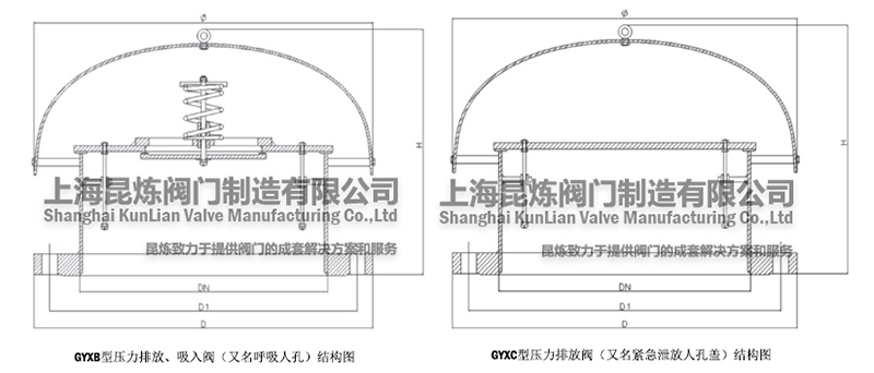 GYXB/GYXC呼吸人孔/壓力泄放人孔結構圖 GYXB/GYXC呼吸人孔/壓力泄放人孔結構圖