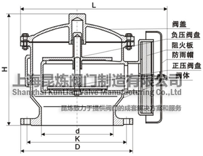 JAV-I夾套保溫呼吸閥帶阻火結構圖(1.0Mpa)- 上海昆煉閥門制造有限公司 JAV-I夾套保溫呼吸閥帶阻火結構圖(1.0Mpa)- 上海昆煉閥門制造有限公司