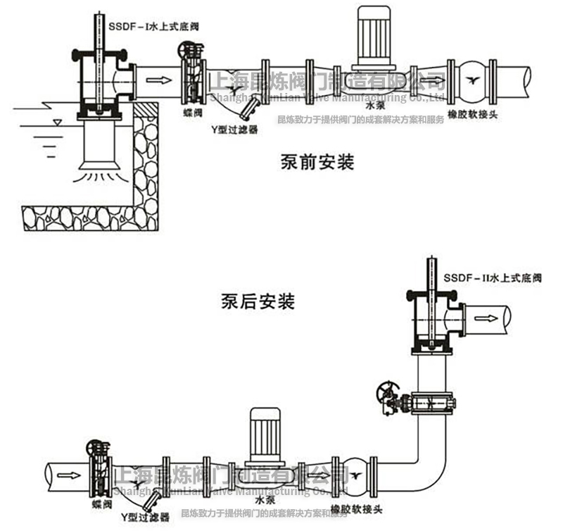 SSDF-I水上式底閥安裝示意圖- 上海昆煉閥門制造有限公司 SSDF-I水上式底閥安裝示意圖- 上海昆煉閥門制造有限公司