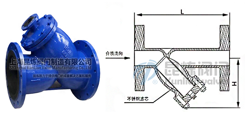 PGL41H帶排污口Y型過濾器結(jié)構(gòu)圖- 上海昆煉閥門制造有限公司 PGL41H帶排污口Y型過濾器結(jié)構(gòu)圖- 上海昆煉閥門制造有限公司