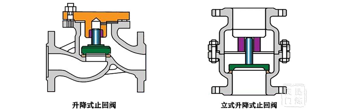 升降式止回閥結構圖 升降式止回閥結構圖