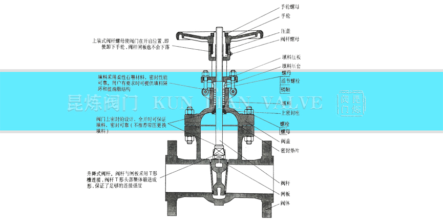 螺栓連接閥蓋楔式閘閥結構 螺栓連接閥蓋楔式閘閥結構