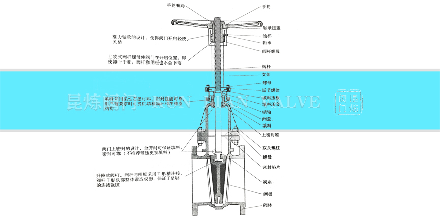美標楔式閘閥結構- 上海昆煉閥門制造有限公司 美標楔式閘閥結構- 上海昆煉閥門制造有限公司