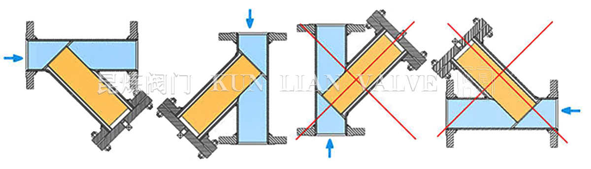 Y型過濾器安裝及朝向 Y型過濾器安裝及朝向