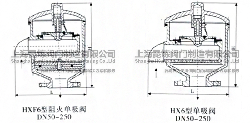HX6�͆����y��HXF6����������y��DN50-250���Y(ji��)��(g��u)�D