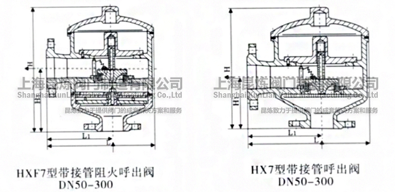 HX7�͎��ӹܺ����y��HXF7�͎��ӹ��������y��DN50-300���Y(ji��)��(g��u)�D
