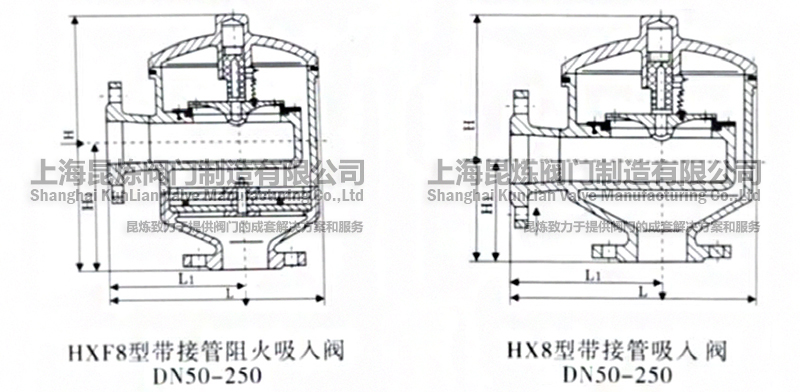 HX8�͎��ӹ������y��HXF8�͎��ӹ���������y��DN50-250���Y(ji��)��(g��u)�D