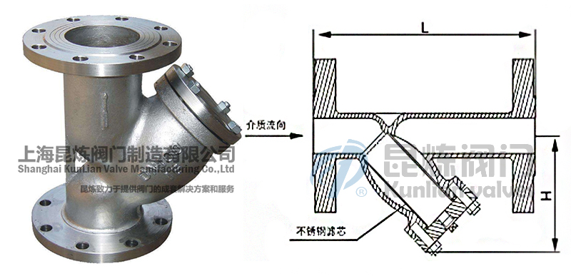 GL41H/Y國標不銹鋼Y型法蘭過濾器結(jié)構(gòu)圖- 上海昆煉閥門制造有限公司 GL41H/Y國標不銹鋼Y型法蘭過濾器結(jié)構(gòu)圖- 上海昆煉閥門制造有限公司