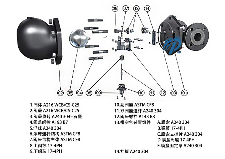 FT44雙座杠桿浮球式蒸汽疏水閥產(chǎn)品零件圖- 上海昆煉閥門制造有限公司 FT44雙座杠桿浮球式蒸汽疏水閥產(chǎn)品零件圖- 上海昆煉閥門制造有限公司