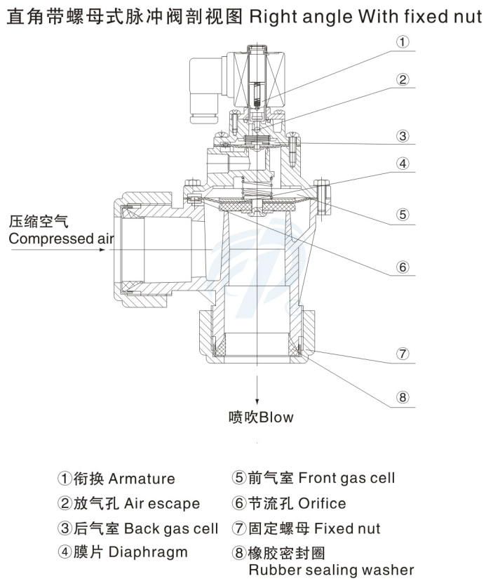 直角帶螺母式布袋除塵閥剖視圖