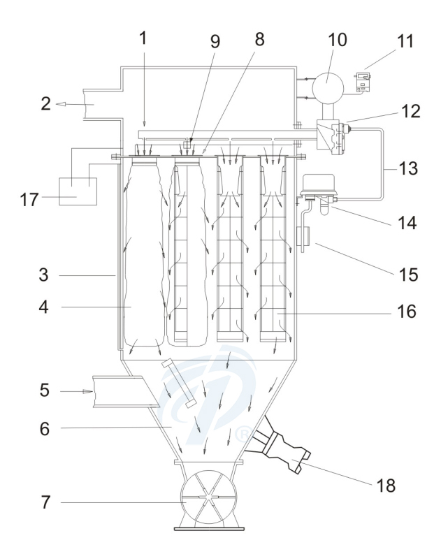 KLD-Z-25直角式集塵機(jī)脈沖電磁閥噴吹原理
