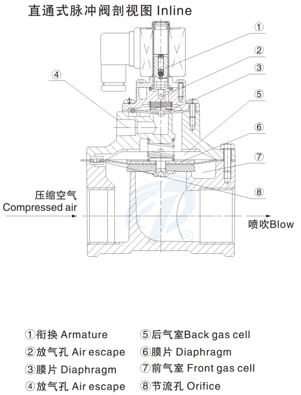 鋁合金直通式脈沖閥剖視圖