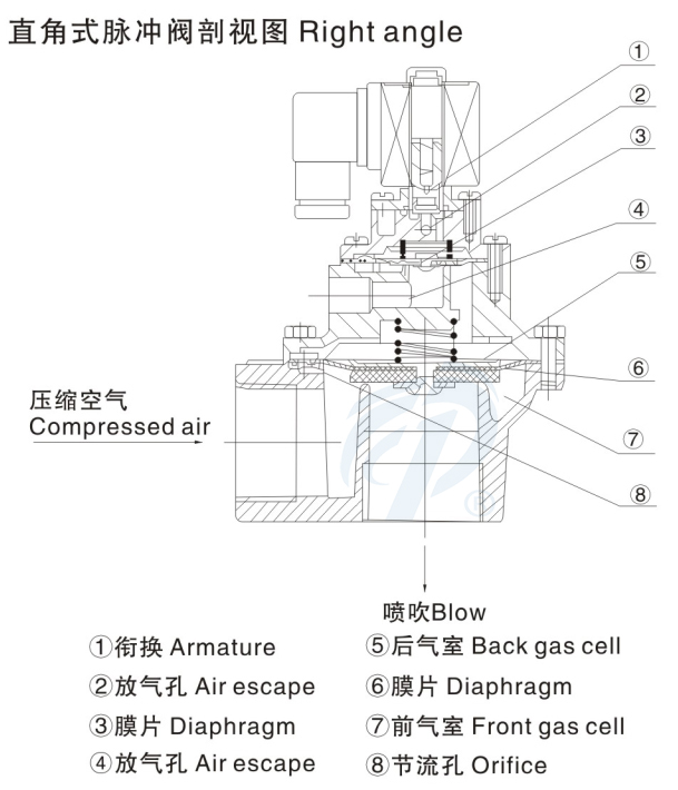 直角式集塵機脈沖閥剖視圖