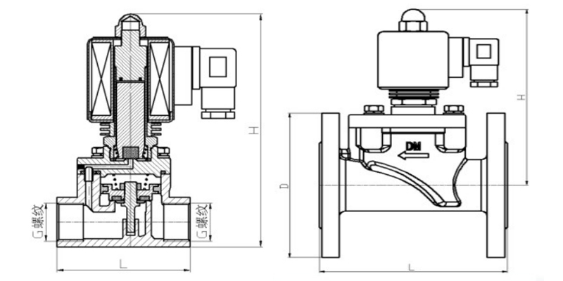 CRAIG蒸汽電磁閥結構圖 CRAIG蒸汽電磁閥結構圖
