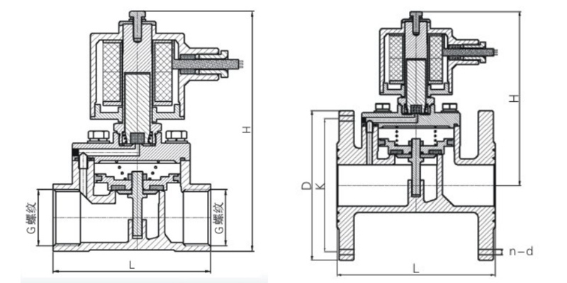 LNG天然氣燃氣電磁閥結構圖 LNG天然氣燃氣電磁閥結構圖
