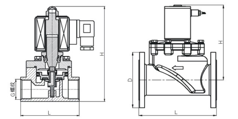 內螺紋零壓差電磁閥結構圖 內螺紋零壓差電磁閥結構圖