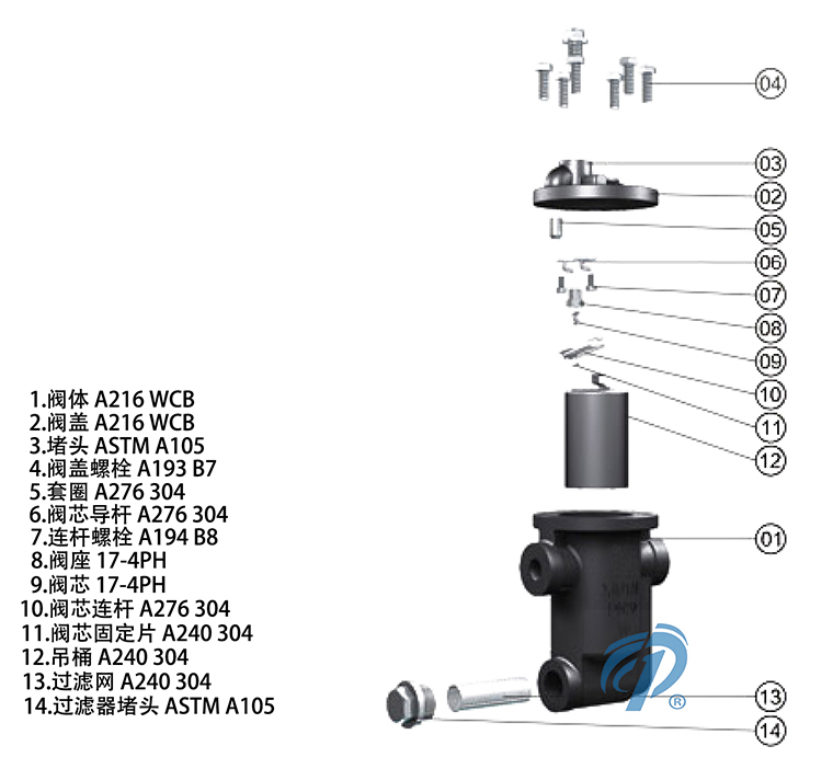 881-885內螺紋倒置桶式蒸汽疏水閥產品零件圖 881-885內螺紋倒置桶式蒸汽疏水閥產品零件圖