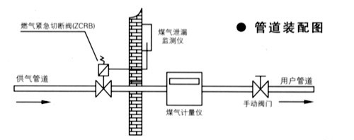 ZCRB燃?xì)饩o急切斷閥管道裝配圖- 上海昆煉閥門(mén)制造有限公司 ZCRB燃?xì)饩o急切斷閥管道裝配圖- 上海昆煉閥門(mén)制造有限公司