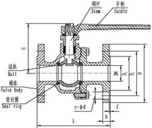 鑄鐵球閥 鑄鐵法蘭球閥 Q41F鑄鐵球閥結構圖 鑄鐵球閥 鑄鐵法蘭球閥 Q41F鑄鐵球閥結構圖