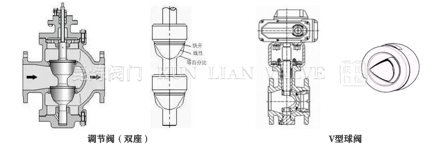 電動調節閥和電動調節球閥的區別 電動調節閥和電動調節球閥的區別