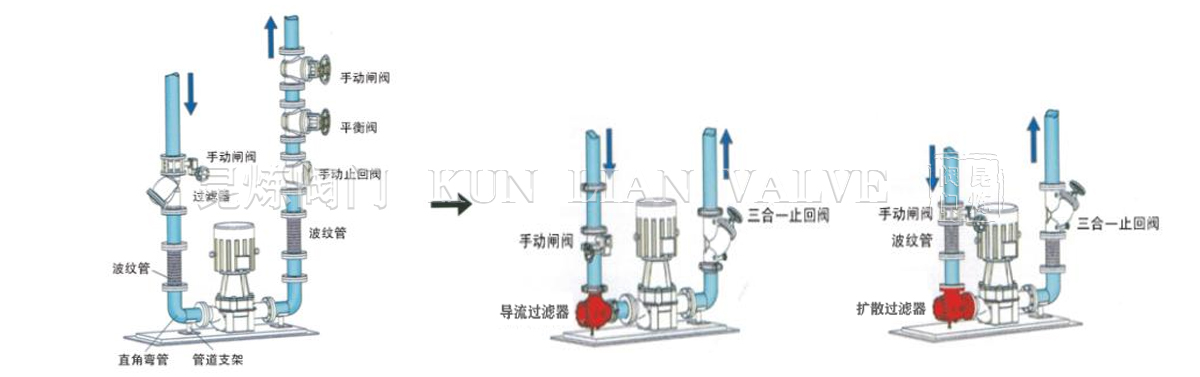 導(dǎo)流過濾器、擴散過濾器安裝對比示意圖 導(dǎo)流過濾器、擴散過濾器安裝對比示意圖