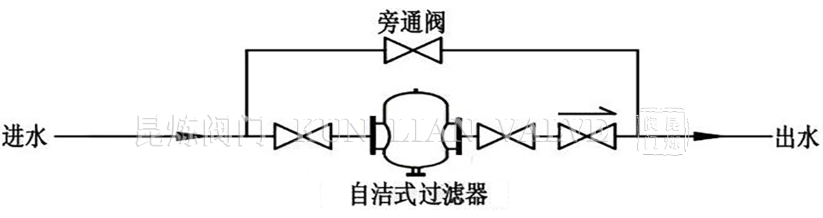 自潔式過濾器安裝示意圖 自潔式過濾器安裝示意圖