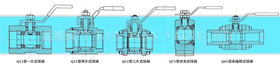球閥、一片式球閥、兩片式球閥、三片式球閥、對夾式球閥、承插焊式球閥結構圖 球閥、一片式球閥、兩片式球閥、三片式球閥、對夾式球閥、承插焊式球閥結構圖