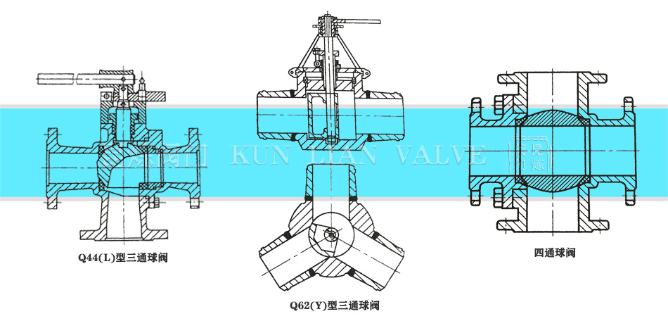 球閥、三通球閥、四通球閥結構圖 球閥、三通球閥、四通球閥結構圖
