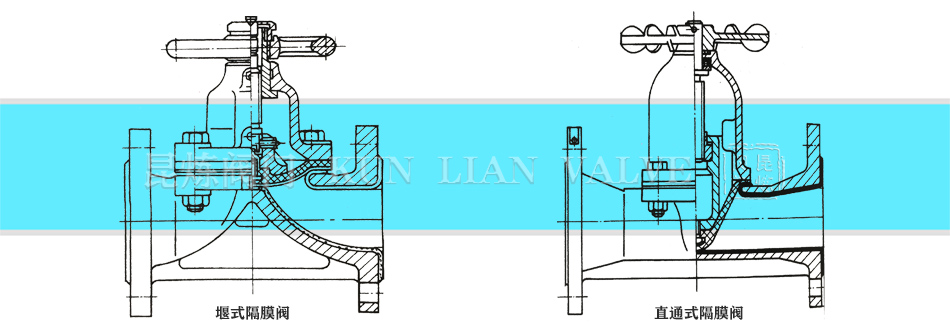 堰式隔膜閥、直通式隔膜閥結(jié)構(gòu)圖 堰式隔膜閥、直通式隔膜閥結(jié)構(gòu)圖