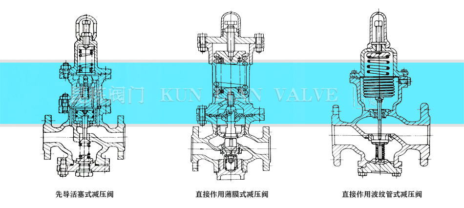 先導(dǎo)活塞式減壓閥、直接作用薄膜式減壓閥、直接作用波紋管式減壓閥結(jié)構(gòu)圖 先導(dǎo)活塞式減壓閥、直接作用薄膜式減壓閥、直接作用波紋管式減壓閥結(jié)構(gòu)圖