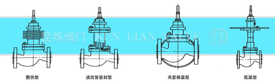 散熱型、波紋管密封型、夾套保溫型、低溫型調節閥結構圖 散熱型、波紋管密封型、夾套保溫型、低溫型調節閥結構圖