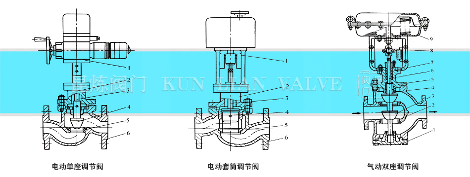 單座、套筒、雙座調節閥結構圖 單座、套筒、雙座調節閥結構圖