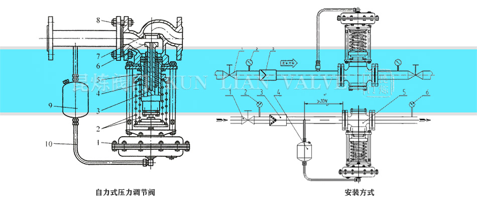 自力式調節閥結構圖、安裝 自力式調節閥結構圖、安裝