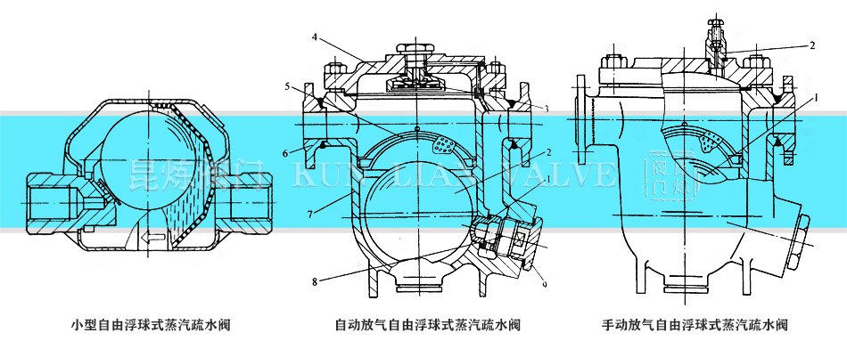 疏水閥- 自由浮球式蒸汽疏水閥結構圖 疏水閥- 自由浮球式蒸汽疏水閥結構圖