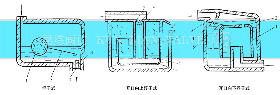 疏水閥- 浮子式疏水閥結構圖 疏水閥- 浮子式疏水閥結構圖
