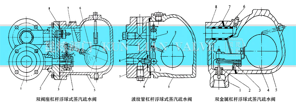 杠桿浮球式、波紋管杠桿浮球式、雙金屬杠桿浮球式蒸汽疏水閥結構圖 杠桿浮球式、波紋管杠桿浮球式、雙金屬杠桿浮球式蒸汽疏水閥結構圖