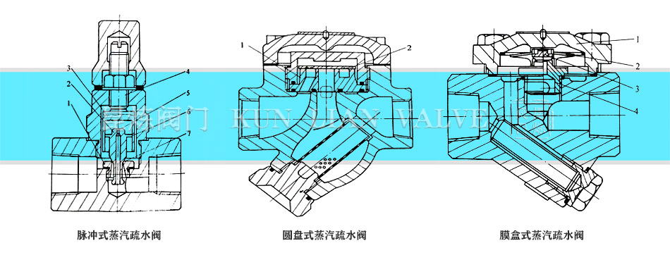 脈沖式、圓盤式、膜盒式蒸汽疏水閥結構圖 脈沖式、圓盤式、膜盒式蒸汽疏水閥結構圖