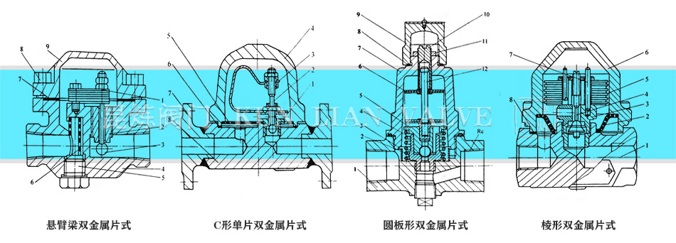 懸臂梁、C形單片、圓板形、棱形雙金屬片式疏水閥結構圖 懸臂梁、C形單片、圓板形、棱形雙金屬片式疏水閥結構圖