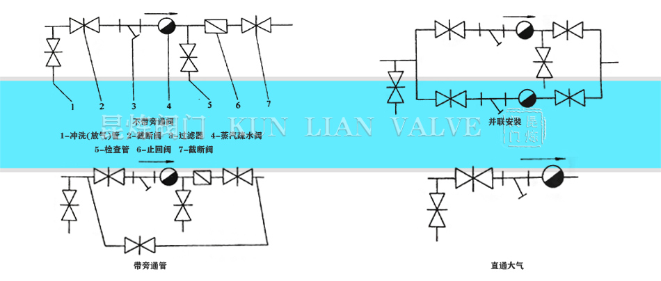 疏水閥安裝 疏水閥安裝