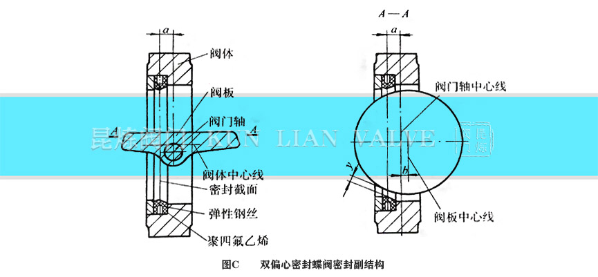 雙偏心蝶閥四氟閥座密封結構- 上海昆煉閥門制造有限公司 雙偏心蝶閥四氟閥座密封結構- 上海昆煉閥門制造有限公司
