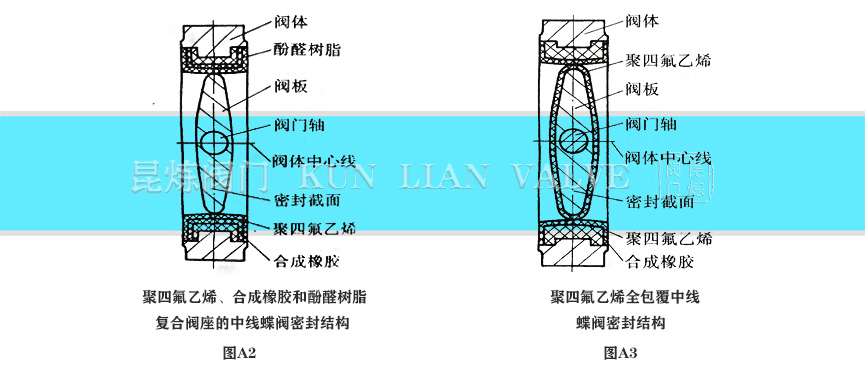 襯氟蝶閥四氟乙烯閥座密封結(jié)構(gòu)- 上海昆煉閥門制造有限公司 襯氟蝶閥四氟乙烯閥座密封結(jié)構(gòu)- 上海昆煉閥門制造有限公司