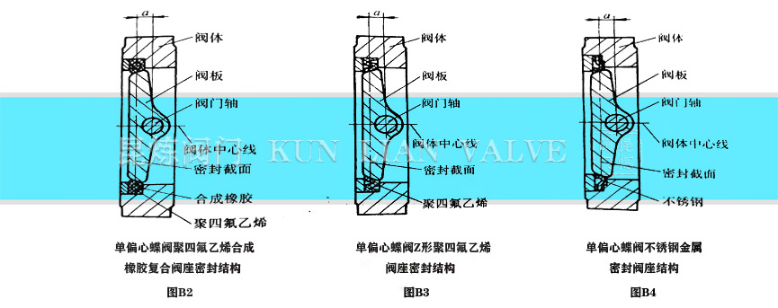 單偏心手動蝶閥軟密封密封結構- 上海昆煉閥門制造有限公司 單偏心手動蝶閥軟密封密封結構- 上海昆煉閥門制造有限公司