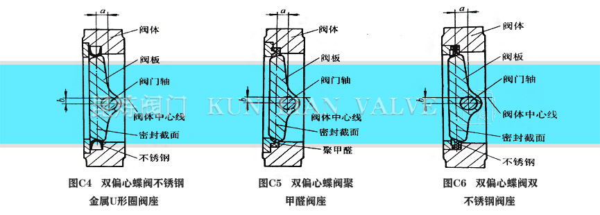 雙偏心蝶閥密封結構- 上海昆煉閥門制造有限公司 雙偏心蝶閥密封結構- 上海昆煉閥門制造有限公司