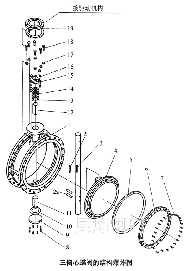 對夾硬密封三偏心蝶閥結(jié)構(gòu)爆炸圖- 上海昆煉閥門制造有限公司 對夾硬密封三偏心蝶閥結(jié)構(gòu)爆炸圖- 上海昆煉閥門制造有限公司