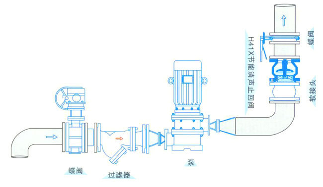 消聲止回閥安裝- 昆煉閥門 消聲止回閥安裝- 昆煉閥門
